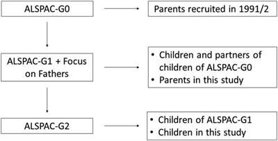 Maternal and paternal depressive symptoms and parental vocalisation behaviours in infancy: findings from UK-based birth cohort